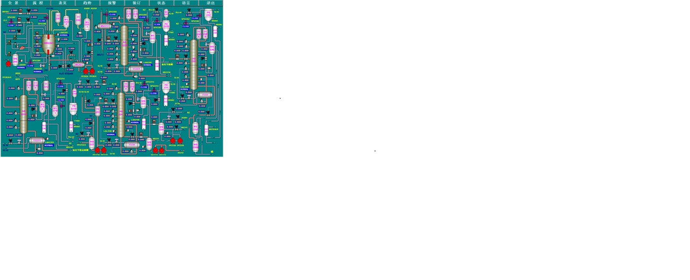 化工过程控制系统