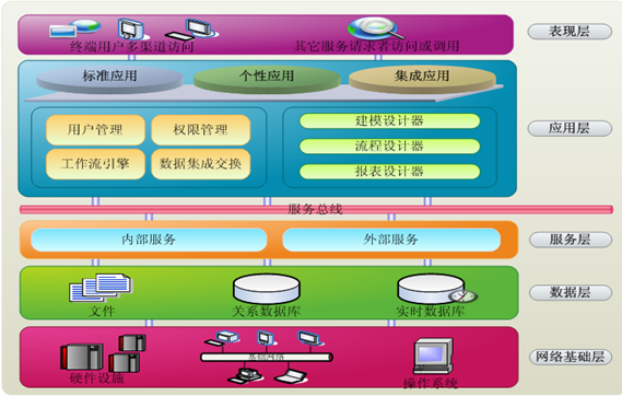 生产执行系统MES